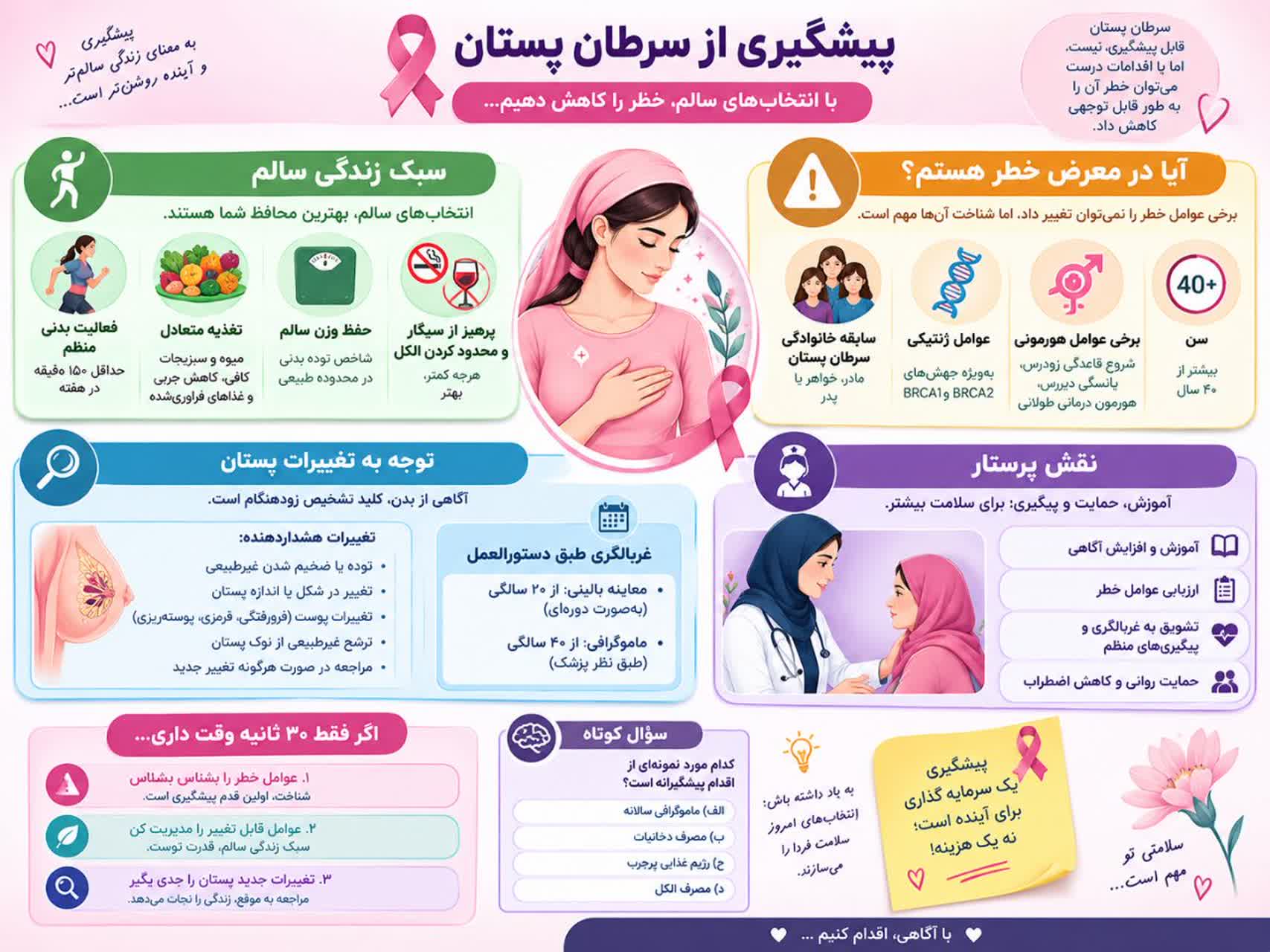 طراحی دو پوستر آموزشی پیشگیری از سرطان پستان توسط سرکار خانم میترا توکلی زاده دانشجوی دکترای پرستاری گناباد